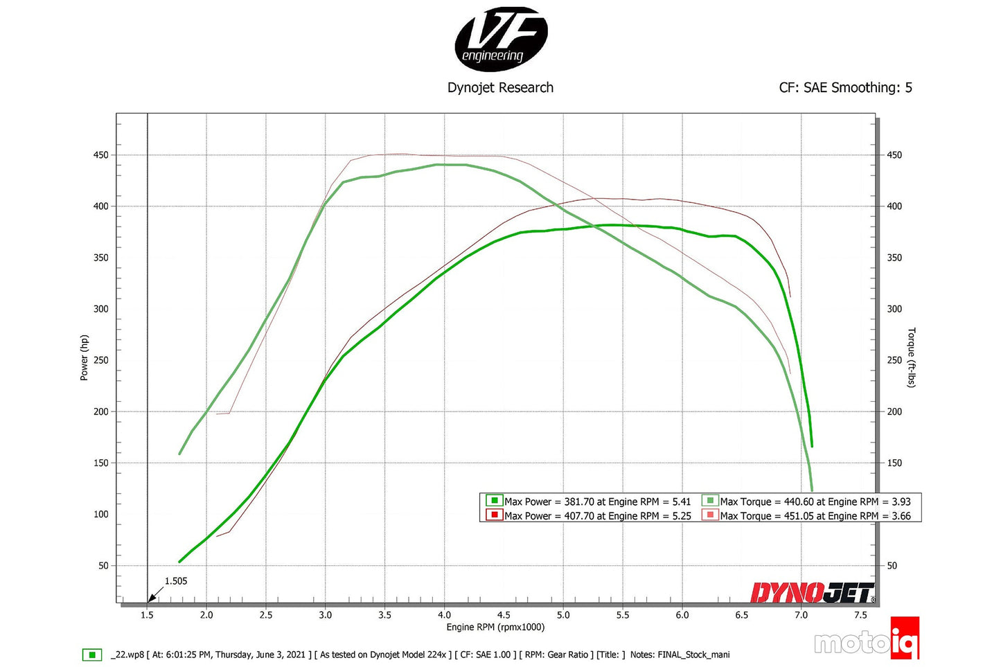 CSF #8200B A90 Supra / BMW B58 Charge-Air Cooler Manifold - Thermal Dispersion Black