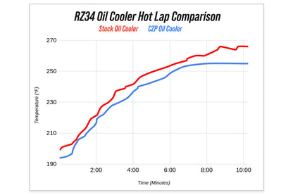 CSF #21305-4D101-KT CZP by CSF - 2023+ Nissan Z (RZ34) Engine Oil Cooler Kit