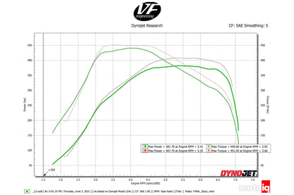 CSF #8200B A90 Supra / BMW B58 Charge-Air Cooler Manifold - Thermal Dispersion Black