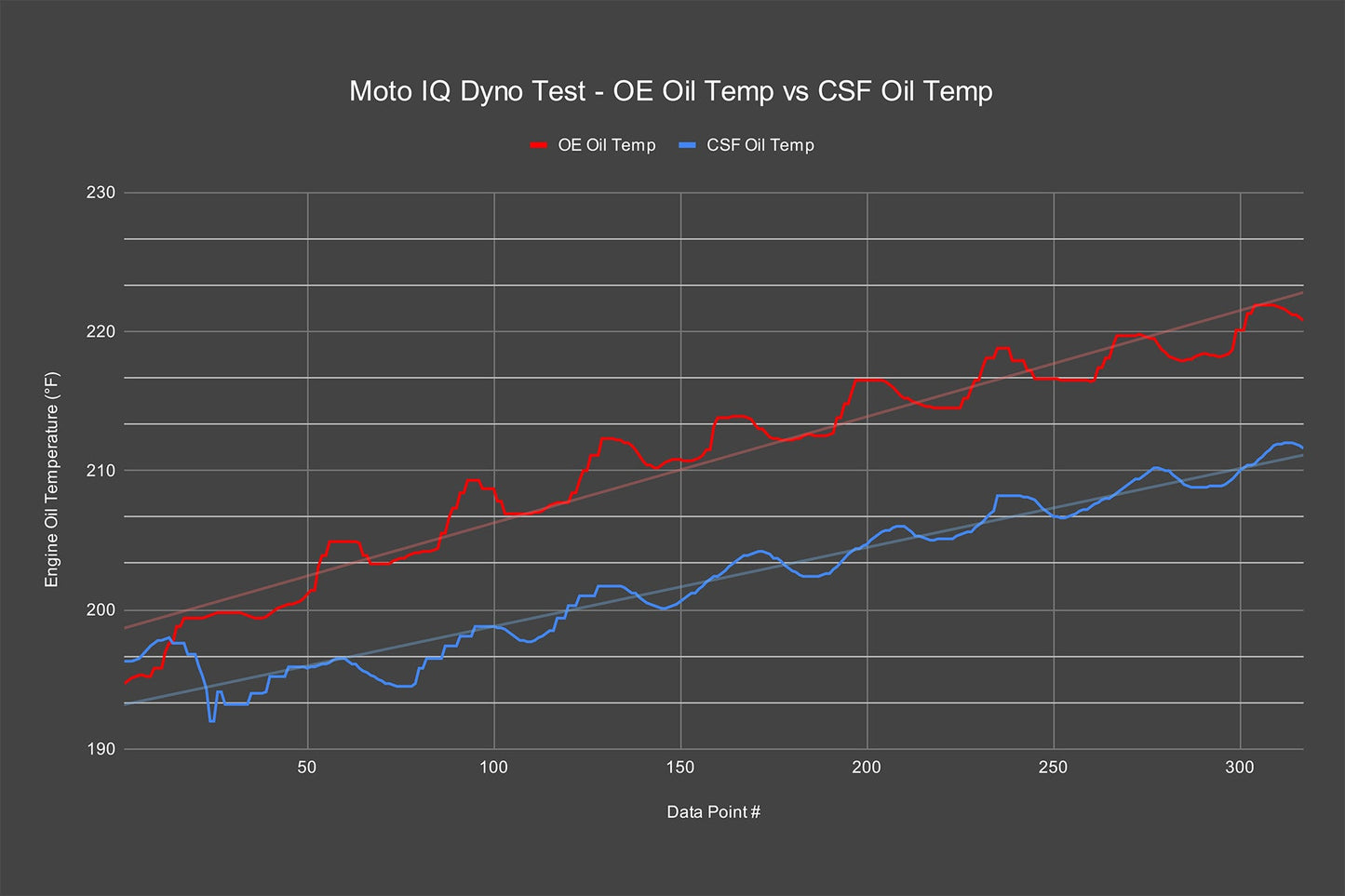 CSF #PRL-FL5-IC-8343-7221 FL5 Honda Civic Type R Cooling Package: Oil Cooler + Radiator + Intercooler