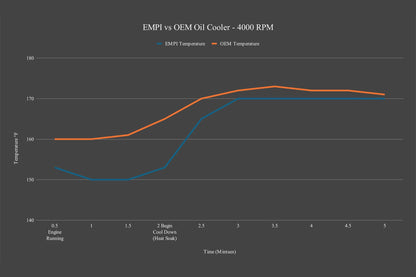 CSF #98-1186-B EMPI Super Kooler VW Type 1/Type 2 or Porsche 356 / 912 Oil Cooler